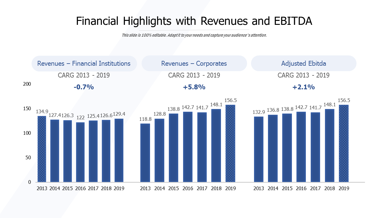 Financial Highlights With Revenues And EBITDA PowerPoint Slides