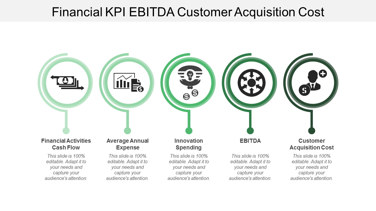 Financial Kpi Ebitda Customer Acquisition Cost PowerPoint Slides