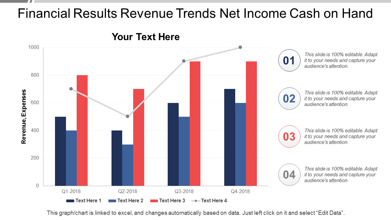 Financial Results Revenue Trends Net Income PowerPoint Slides
