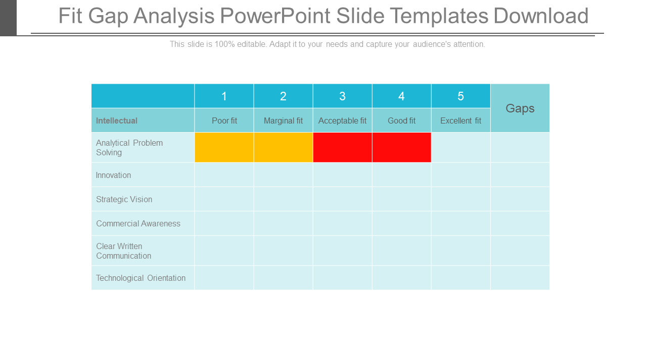 Fit Gap Analysis PowerPoint Slide Templates Download
