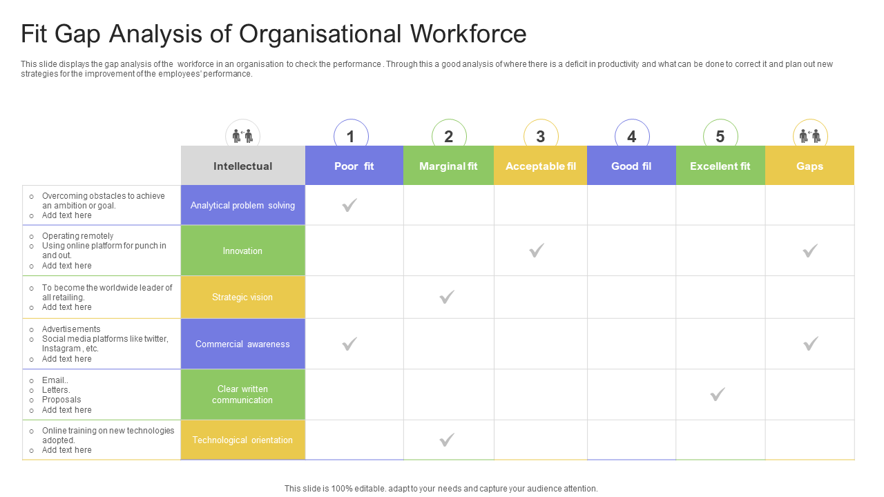 Fit Gap Analysis of Organisational Workforce