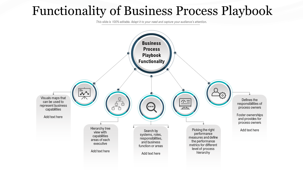 Functionality of Business Process 