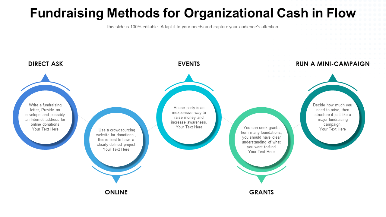 Fundraising Methods for Organizational Cash in Flow