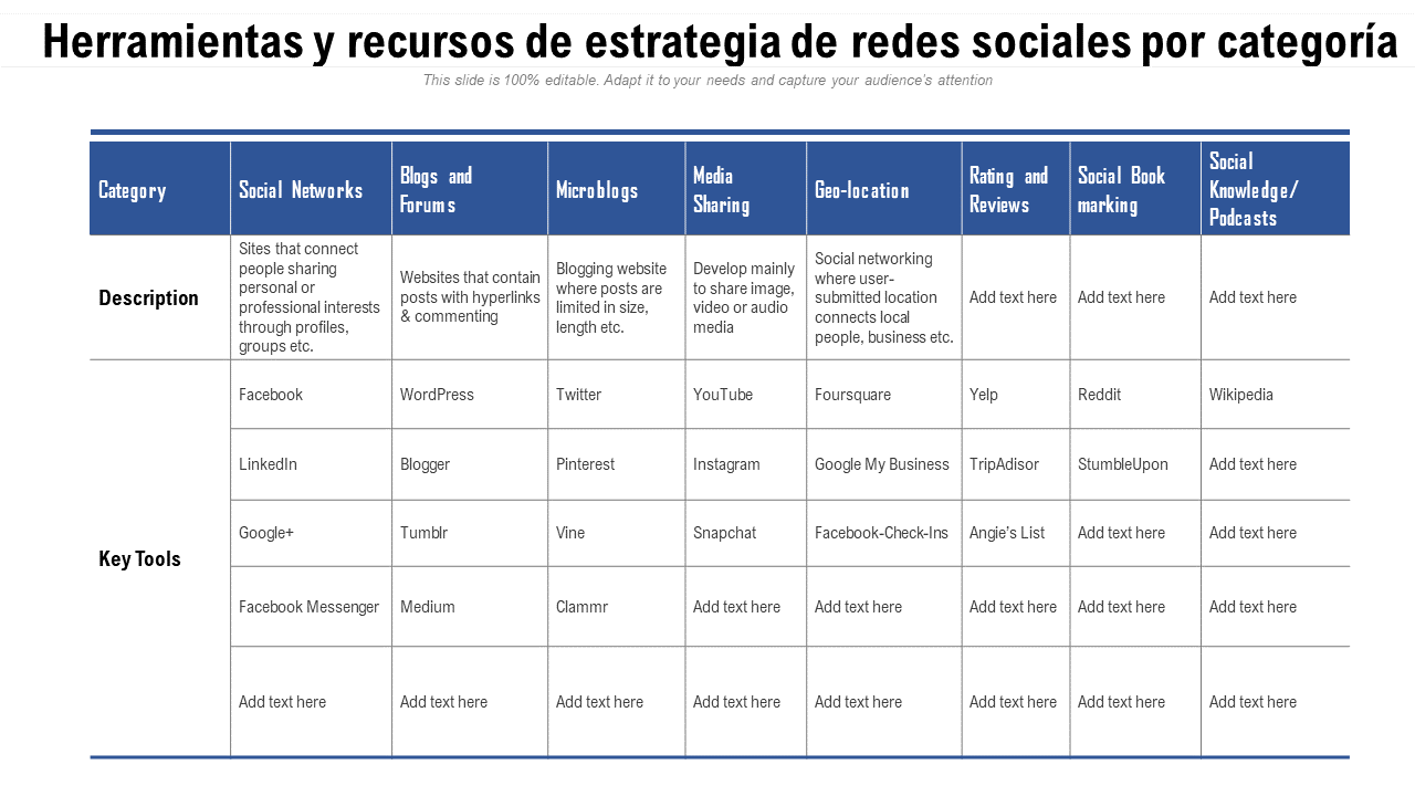 Herramientas y recursos de estrategia de redes sociales por categoría
