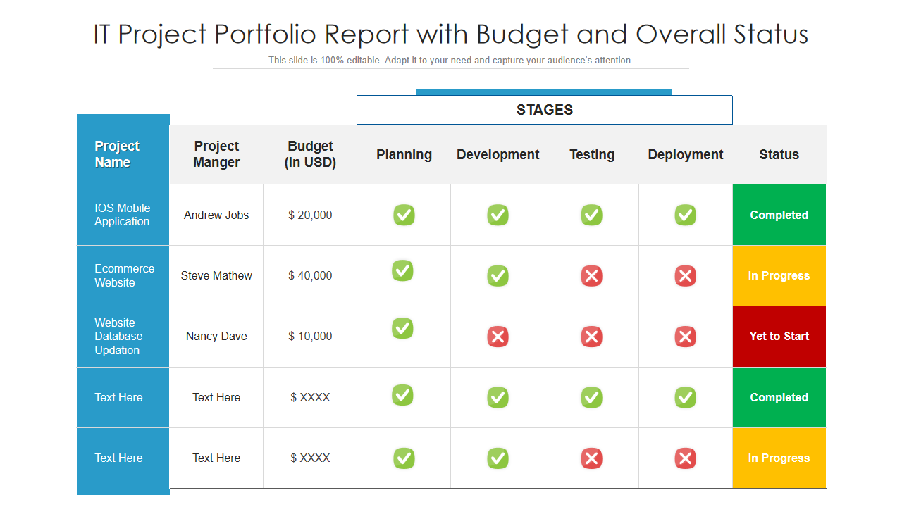 IT Project Portfolio Report with Budget and Overall Status 