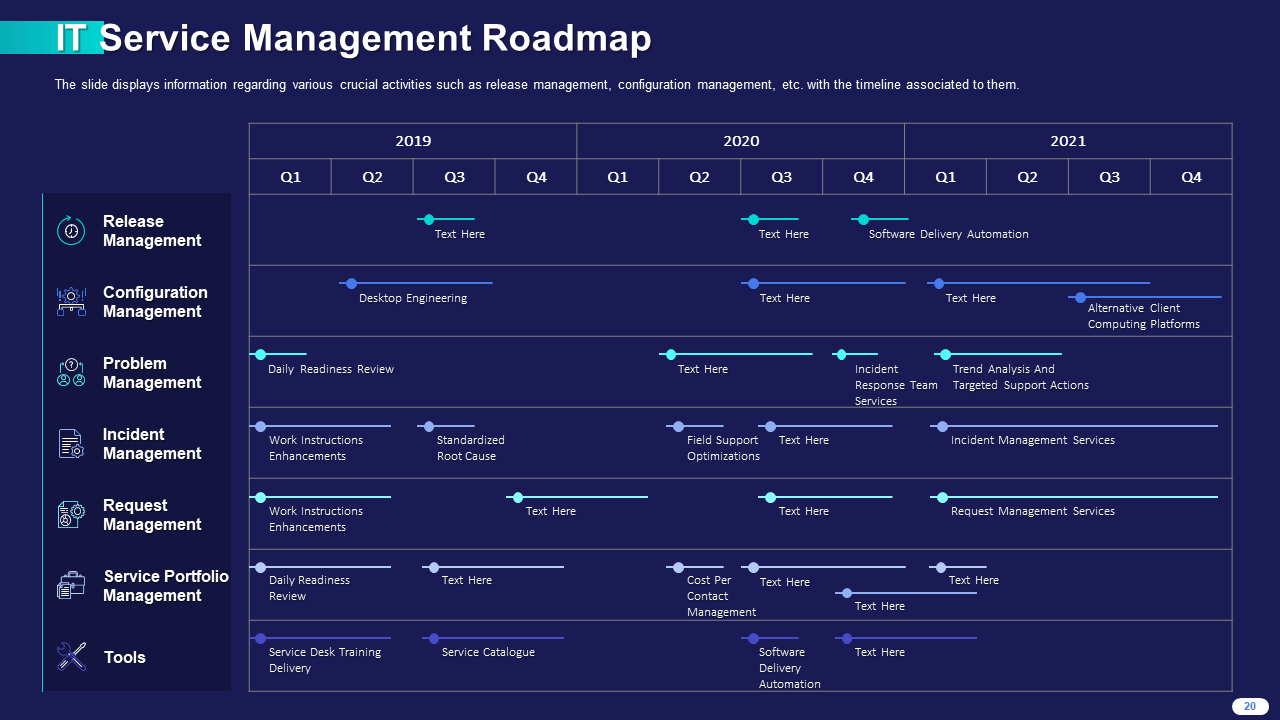 IT Service Management Roadmap