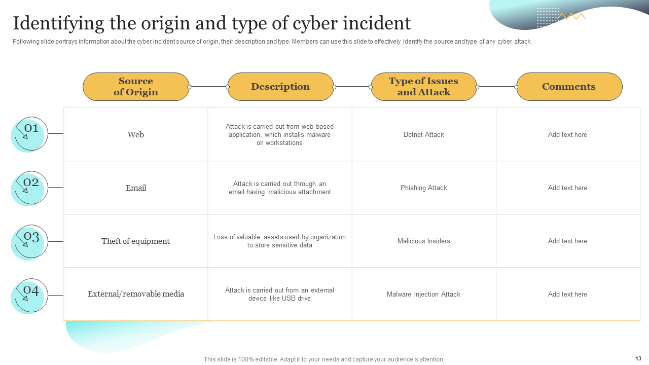 Identifying the origin and type of cyber incident