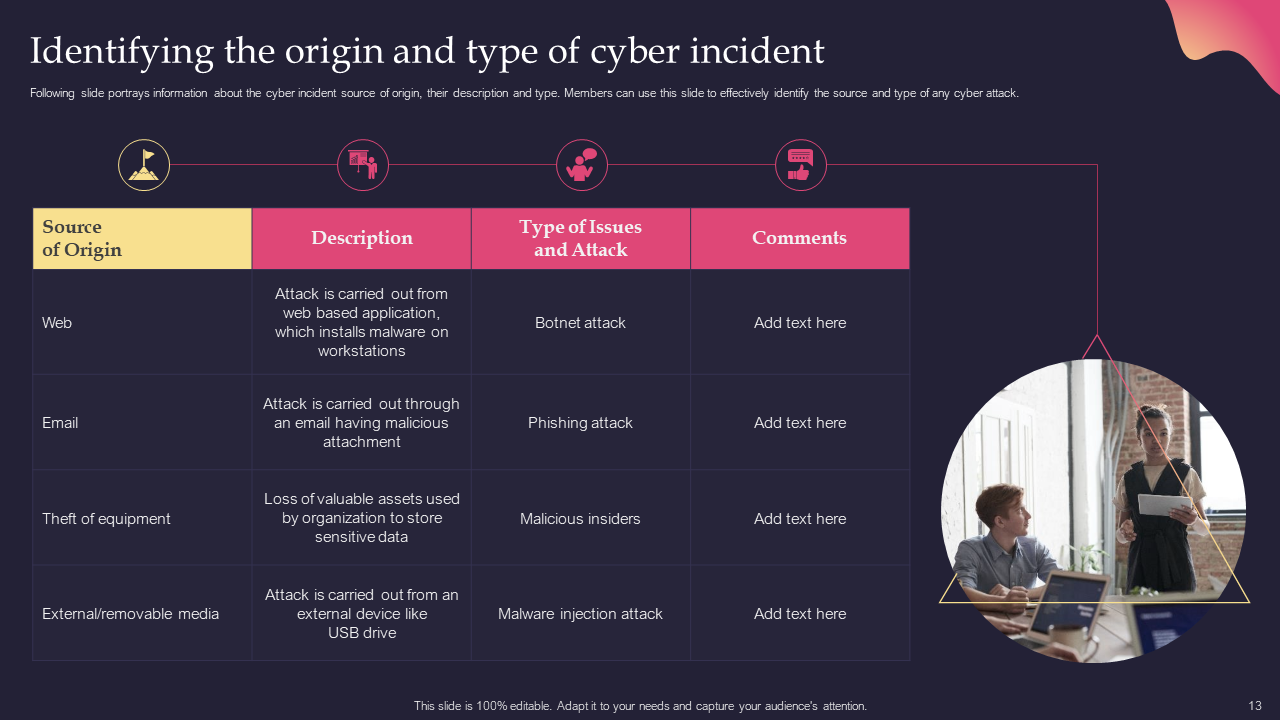 Identifying the origin and type of cyber incident