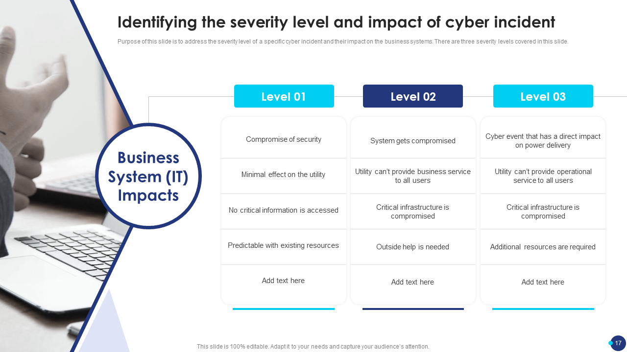 Identifying the severity level and impact of cyber incident