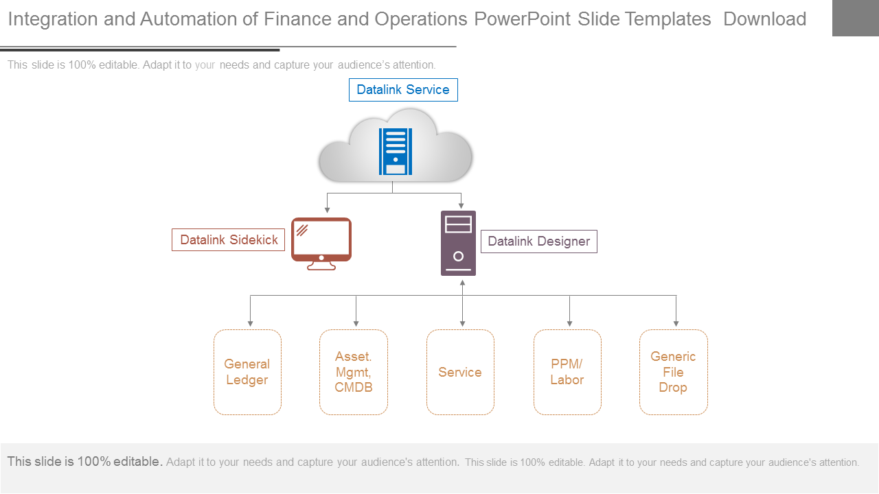 Integration And Automation Of Finance PowerPoint Slides