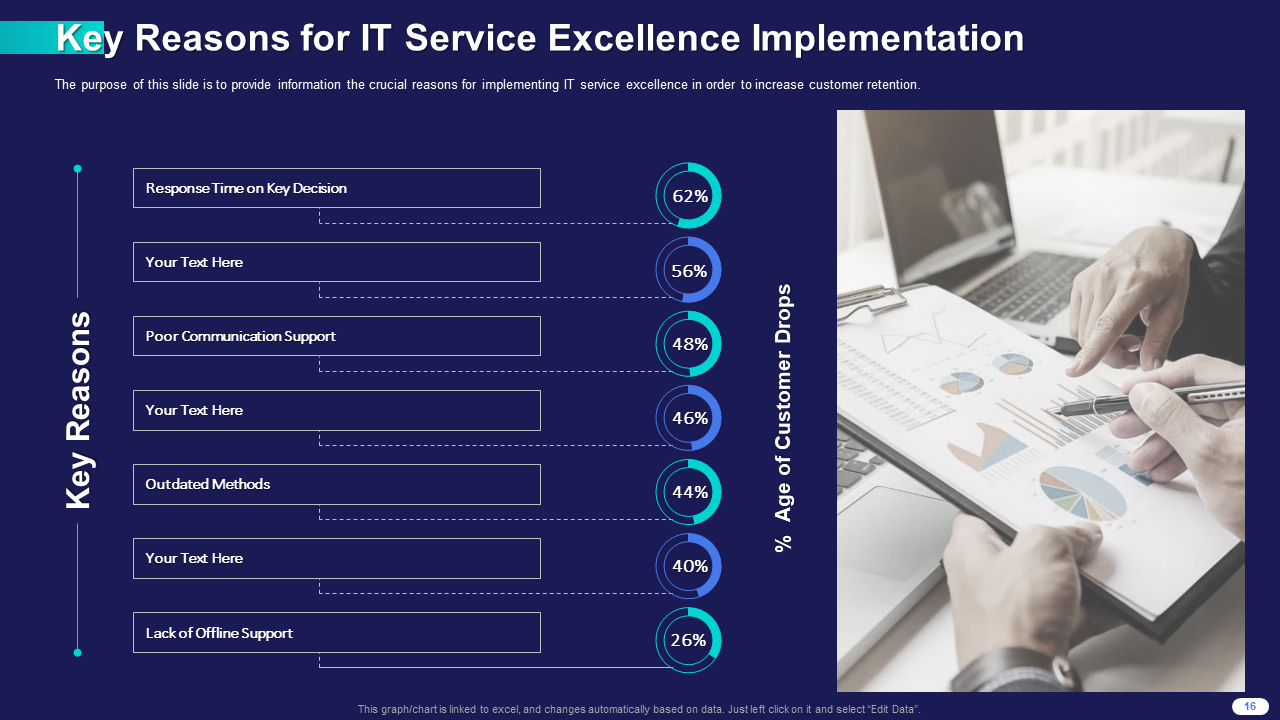 Key Reasons for IT Service Excellence Implementation