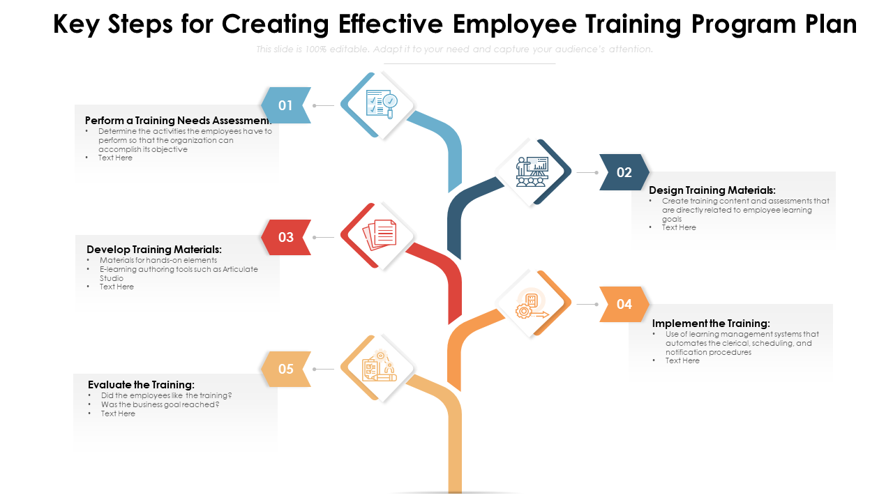 Key Steps for Creating Effective Employee Training Program Plan