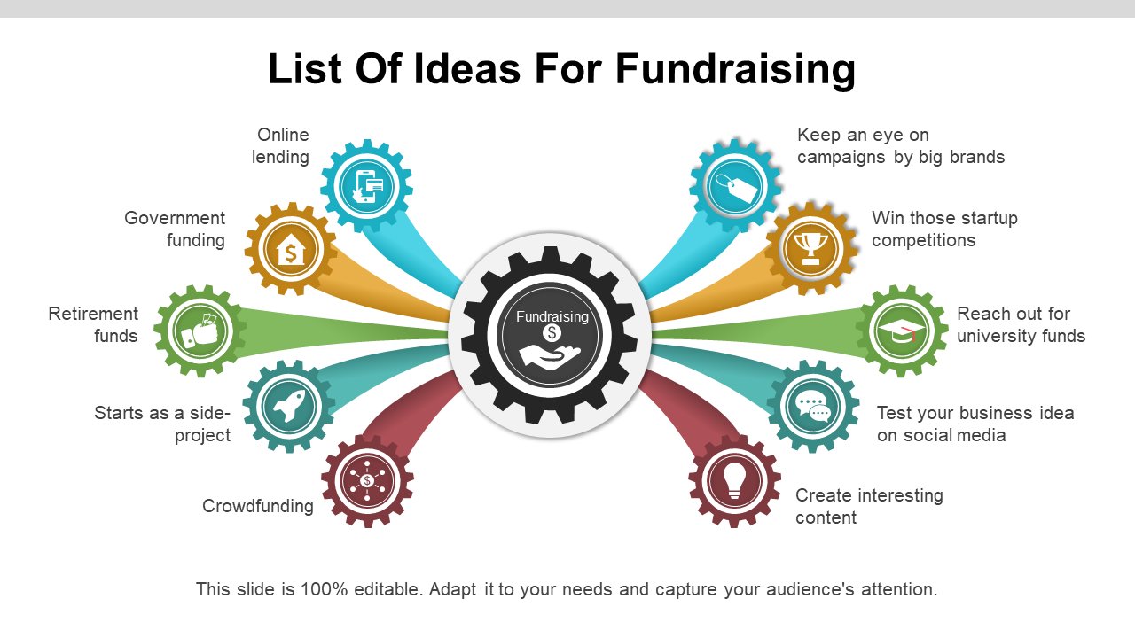 List Of Ideas For Fundraising