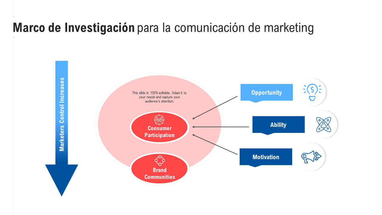 Marco de investigación para la comunicación de marketing