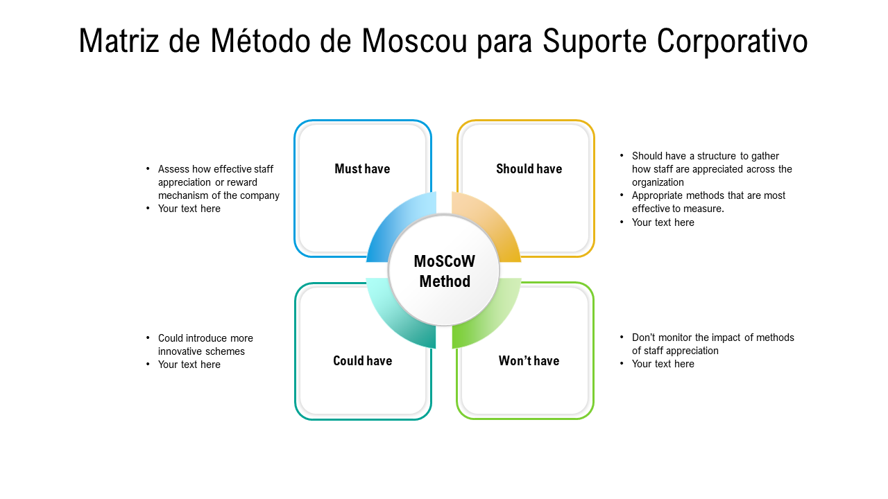 Matriz de Método de Moscou para Suporte Corporativo