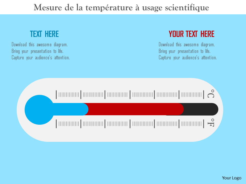 Mesure de la température à usage scientifique