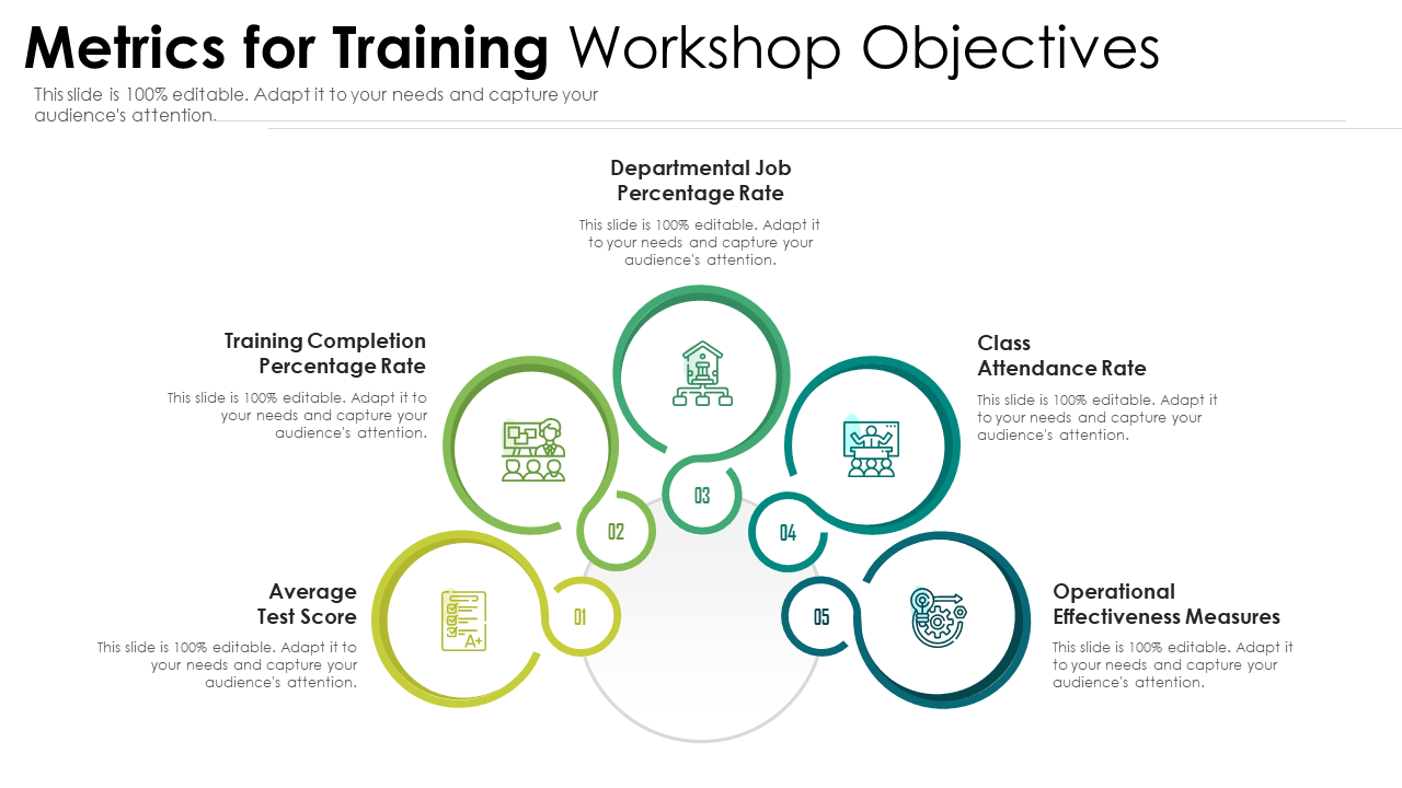Metrics for Training Workshop Objectives