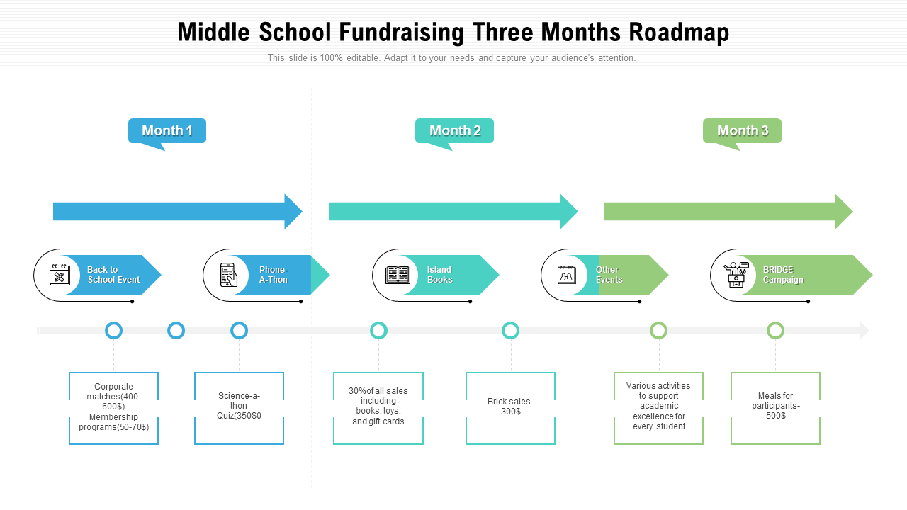 Middle School Fundraising Three Months Roadmap