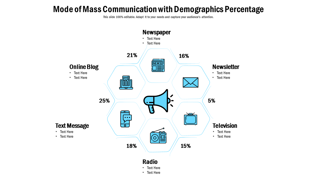Mode Of Mass Communication With Demographics Percentage PowerPoint Slides