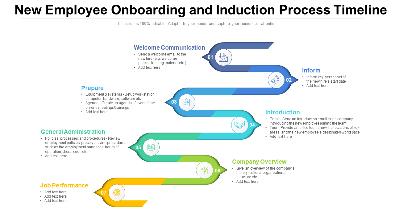 New Employee Onboarding and Induction Process Timeline