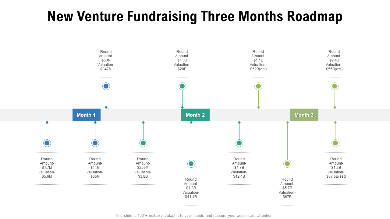 New Venture Fundraising Three Months Roadmap
