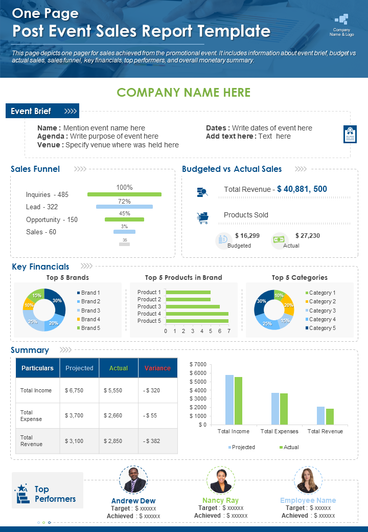One Page Post Event Sales Report Template Presentation Report Infographic