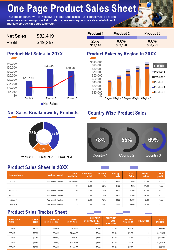 One Pager Product Sales Sheet Presentation Report