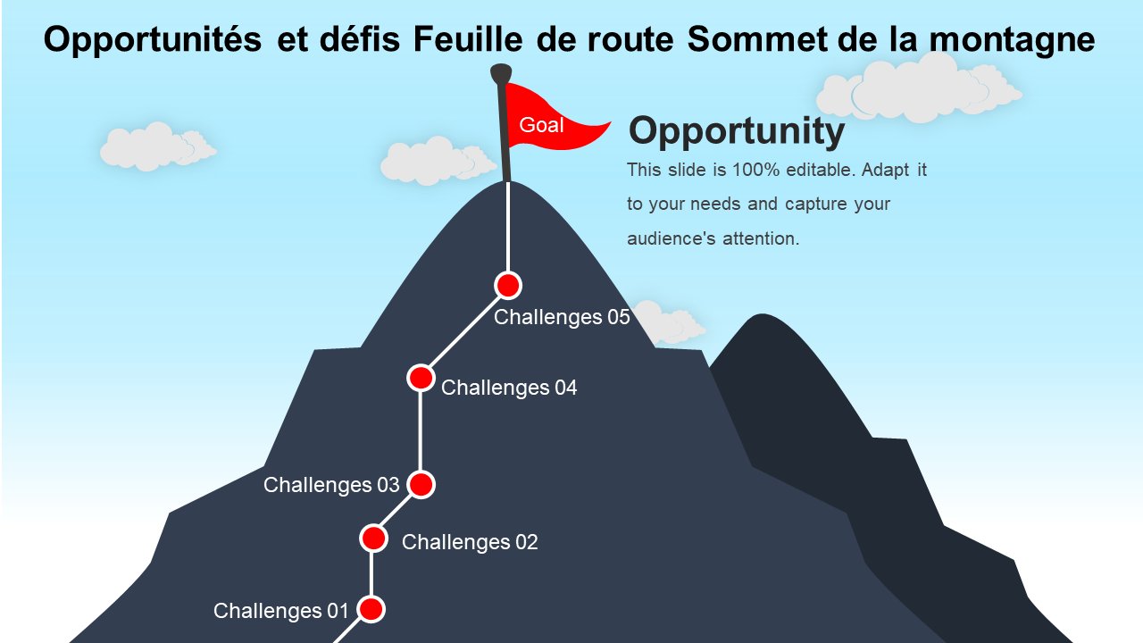 Opportunités et défis Feuille de route Sommet de la montagne