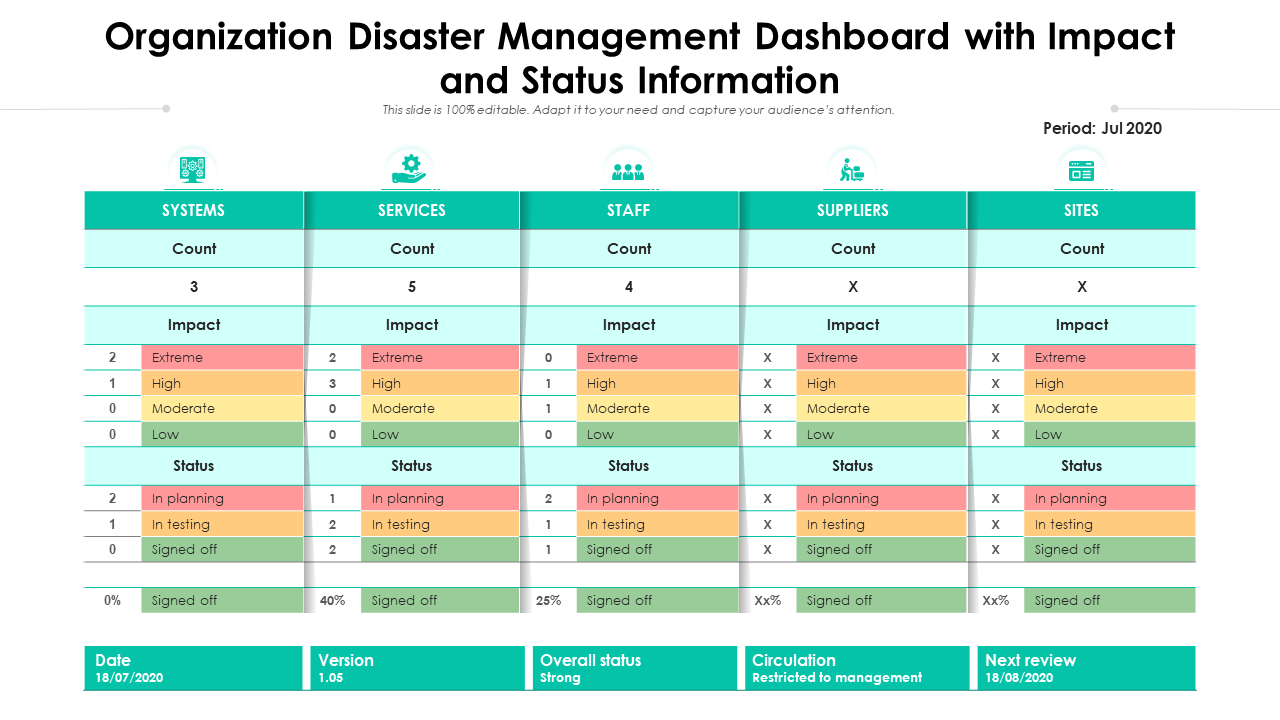 Organization Disaster Management Dashboard with Impact and Status Information