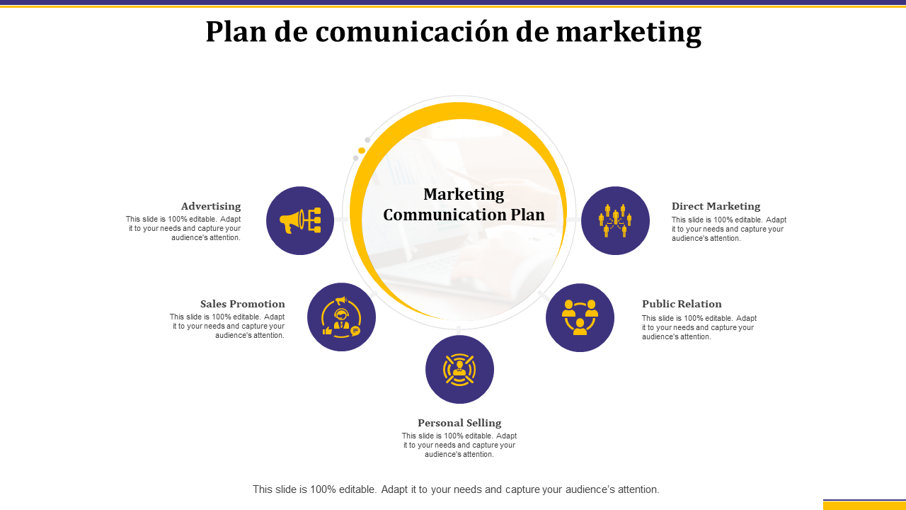 Plantilla PPT de marketing directo del plan de comunicación de marketing
