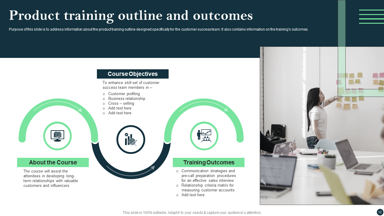Product training outline and outcomes