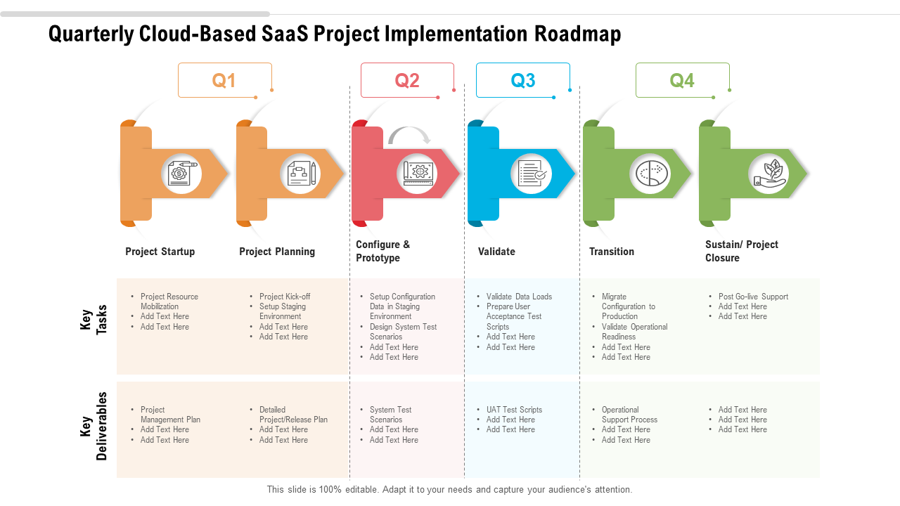 Quarterly Cloud Based SaaS Project Implementation Roadmap