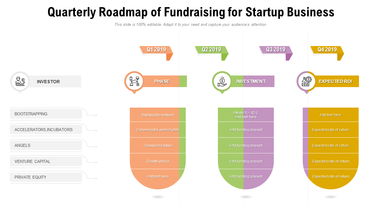 Quarterly Roadmap of Fundraising for Startup Business