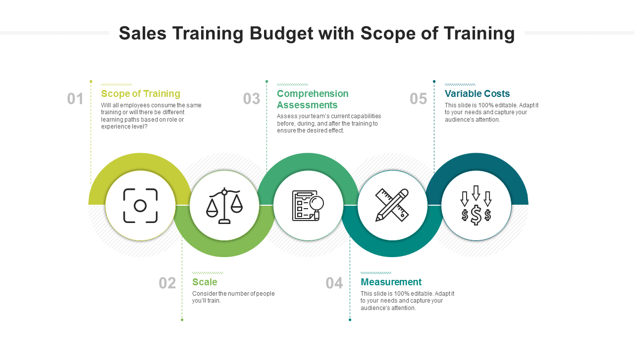 Sales Training Budget With Scope Of Training PowerPoint Slides