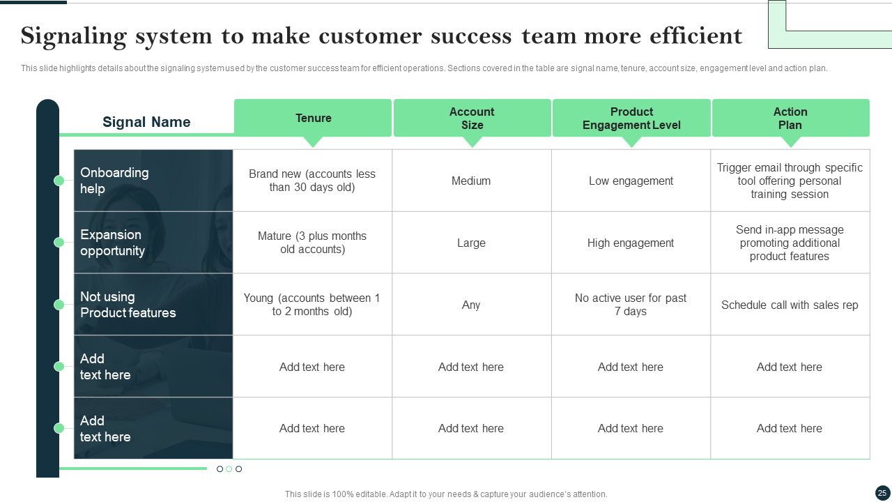 Signaling system to make customer success team more efficient