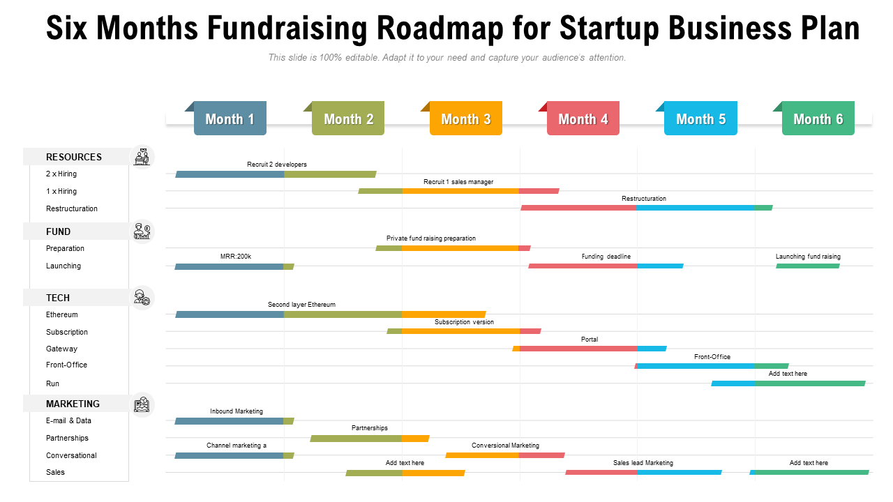 Six Months Fundraising Roadmap for Startup Business Plan