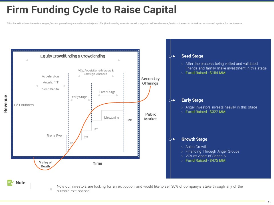 Firm Funding Cycle