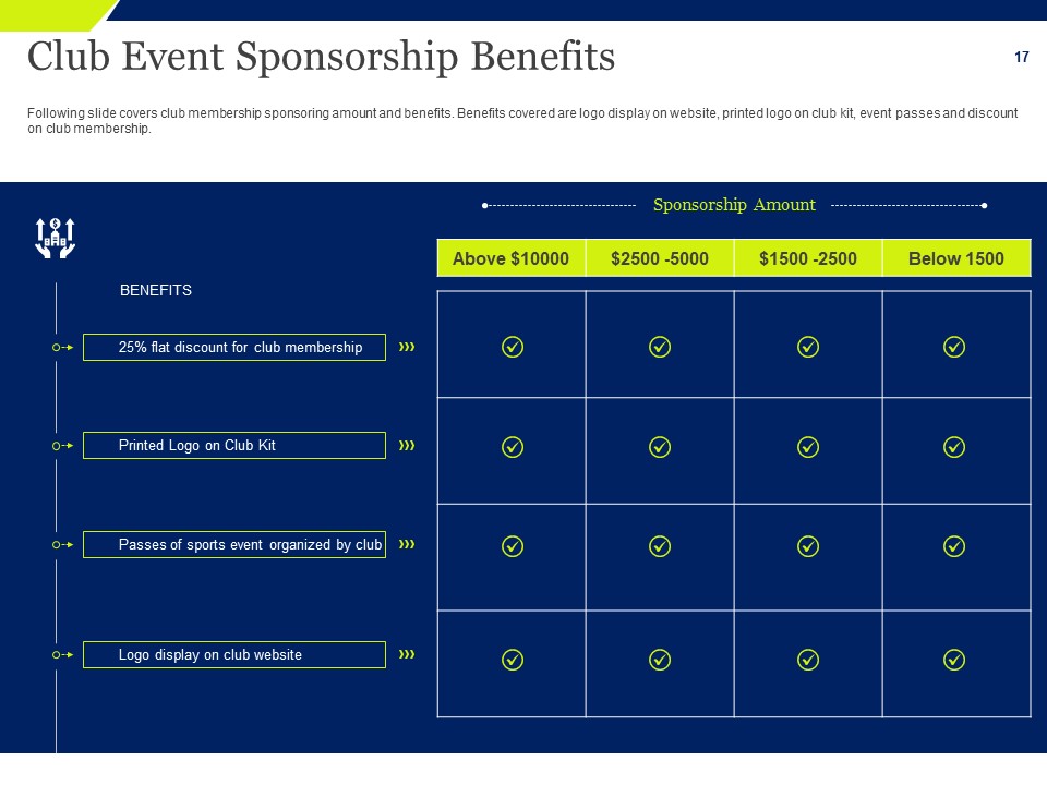 Club Event Sponsorship Benefits