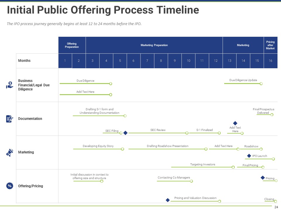  IPO Process Timeline