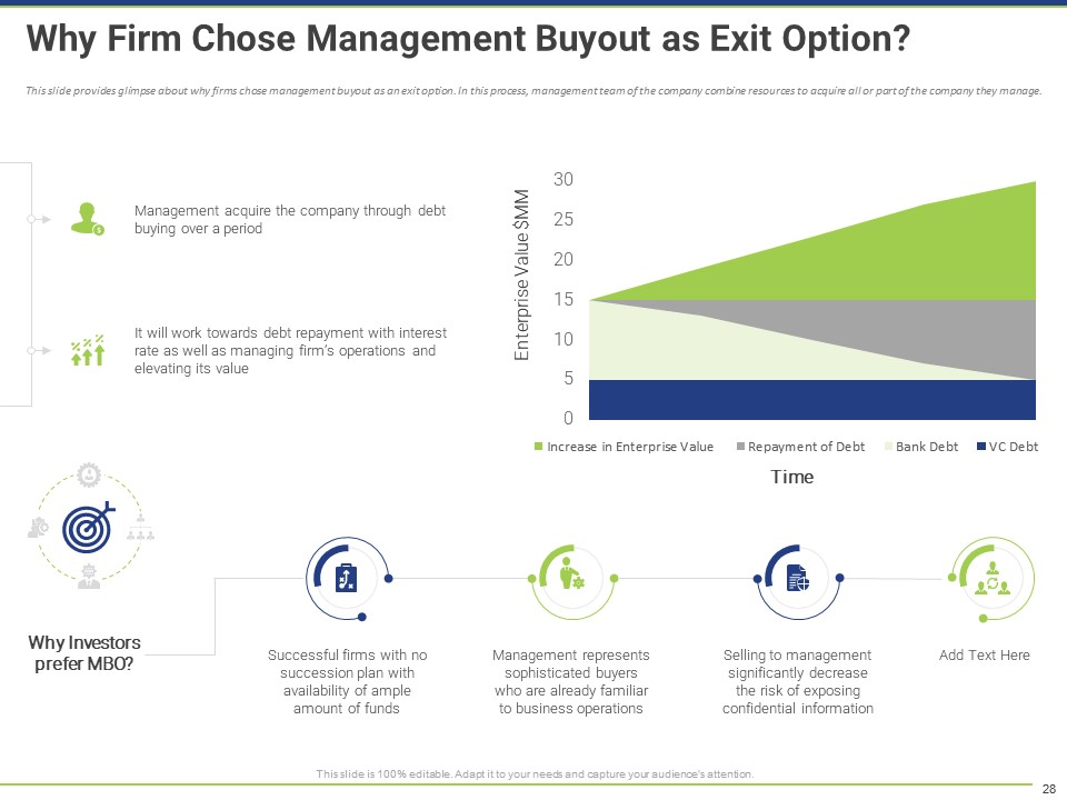  Why Firm Opt for a Management Buyout as an Exit Option?