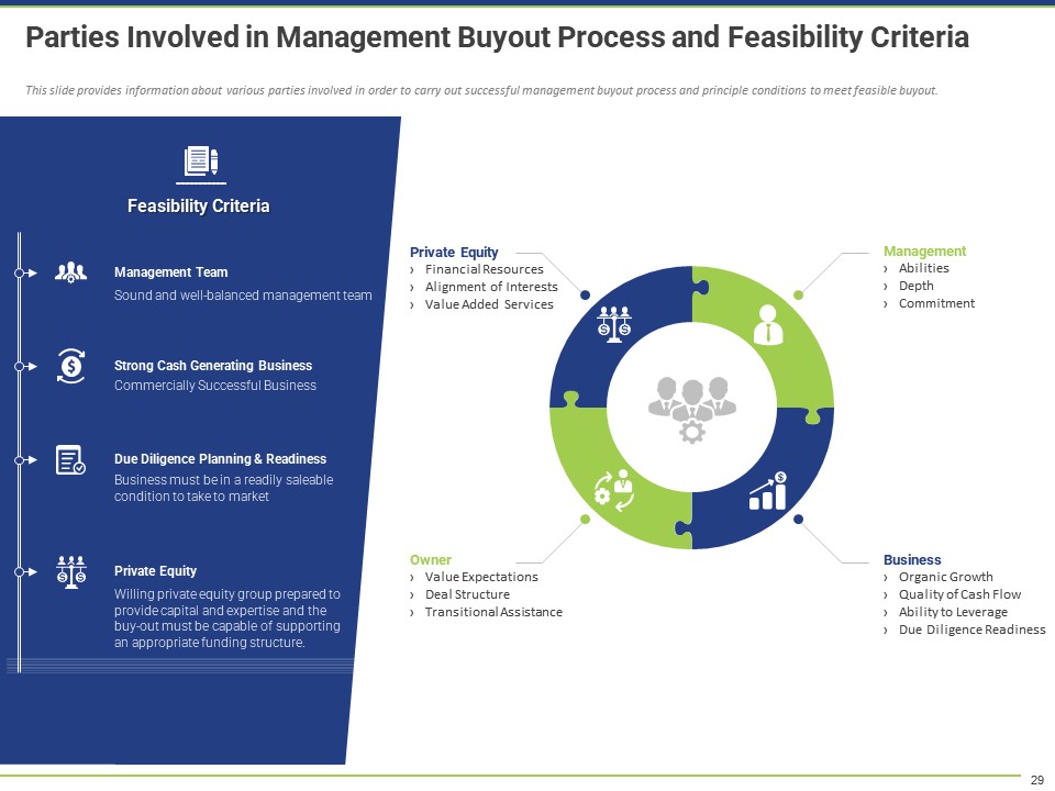 Parties Involved in the Management Buyout & Criteria