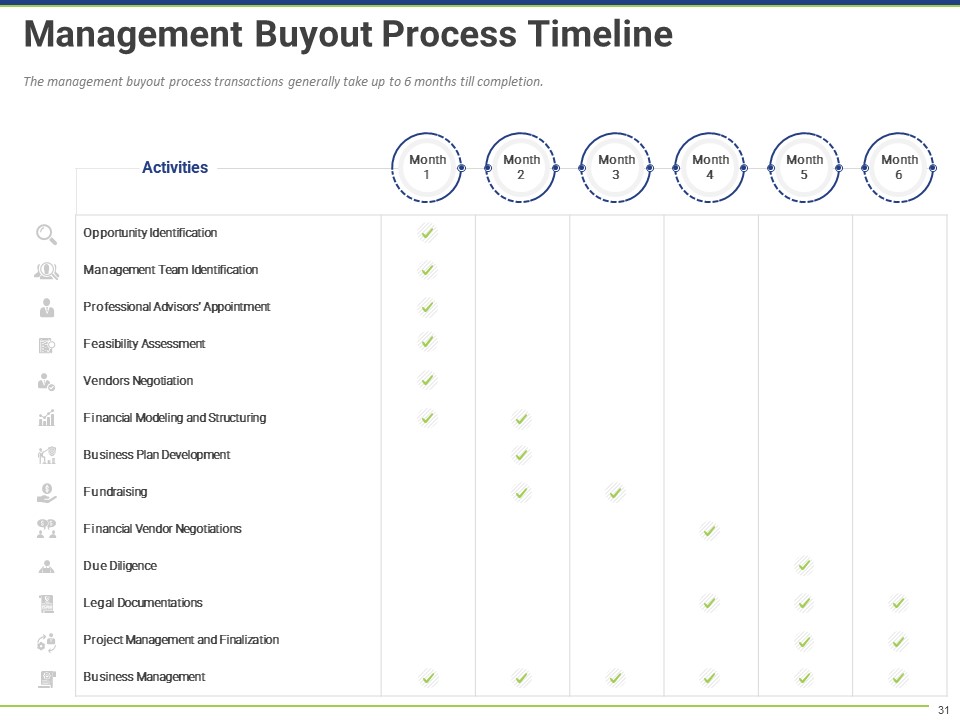 Management Buyout Process Timeline