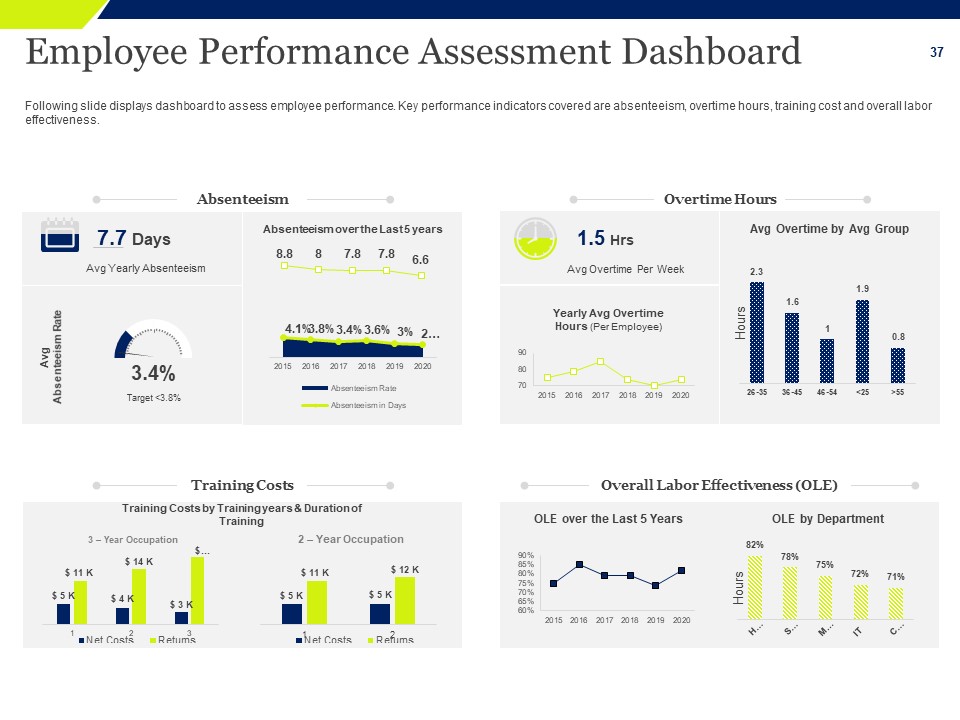 Employee Performance Assessment Dashboard