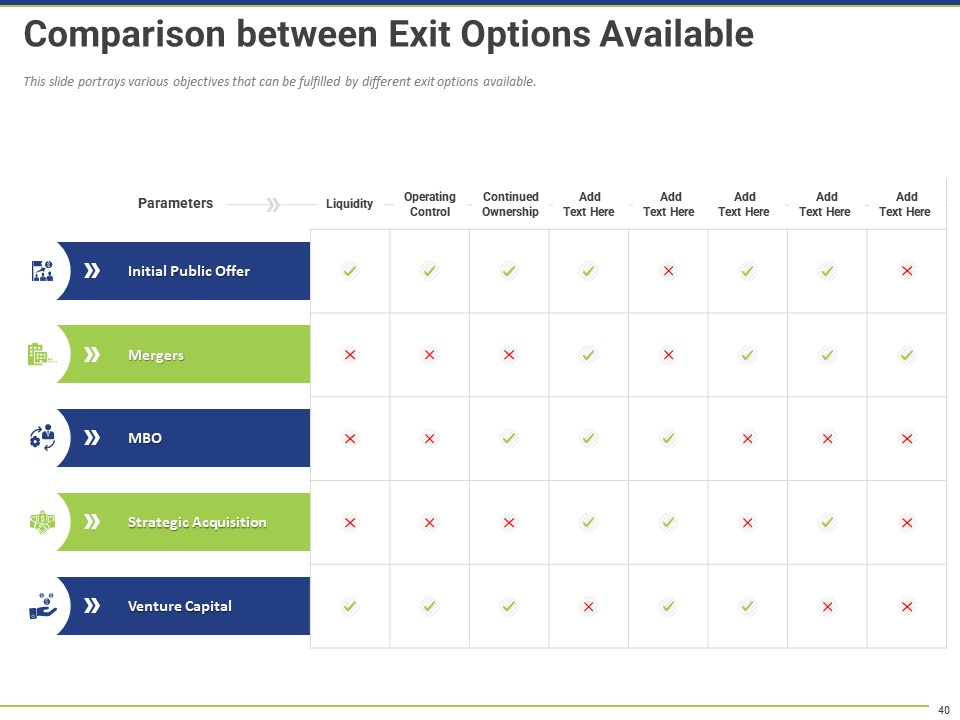 Comparing Different Exit Option