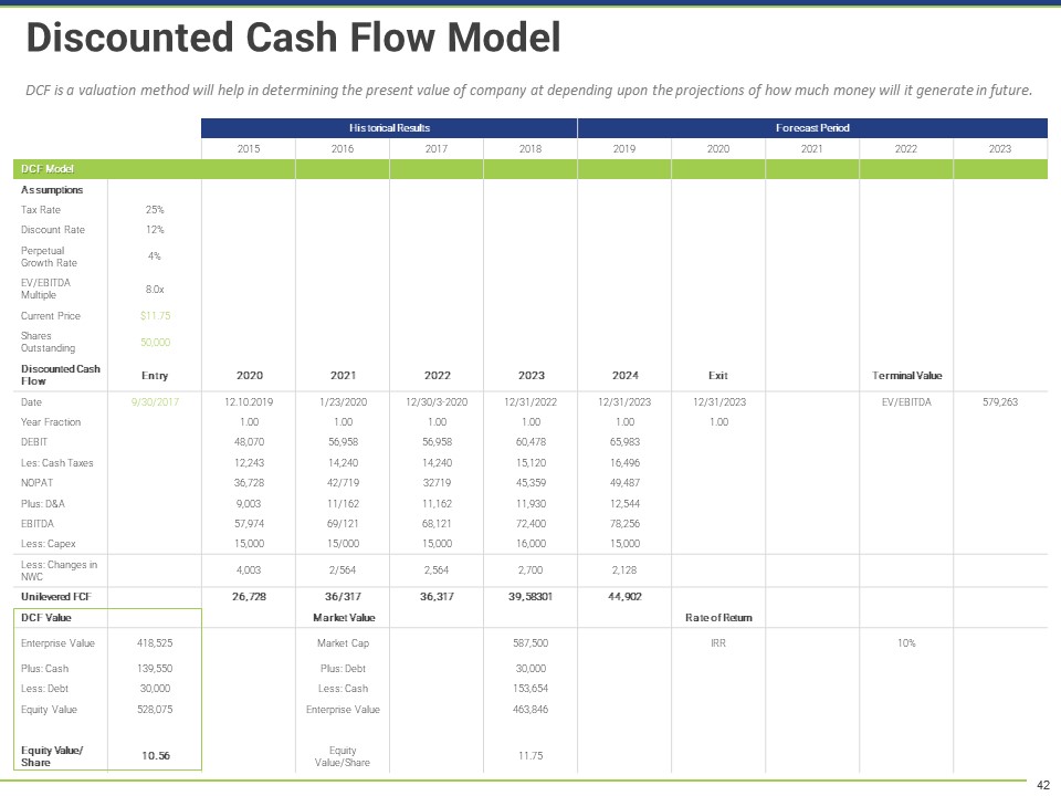 Discount Cash Flow Model