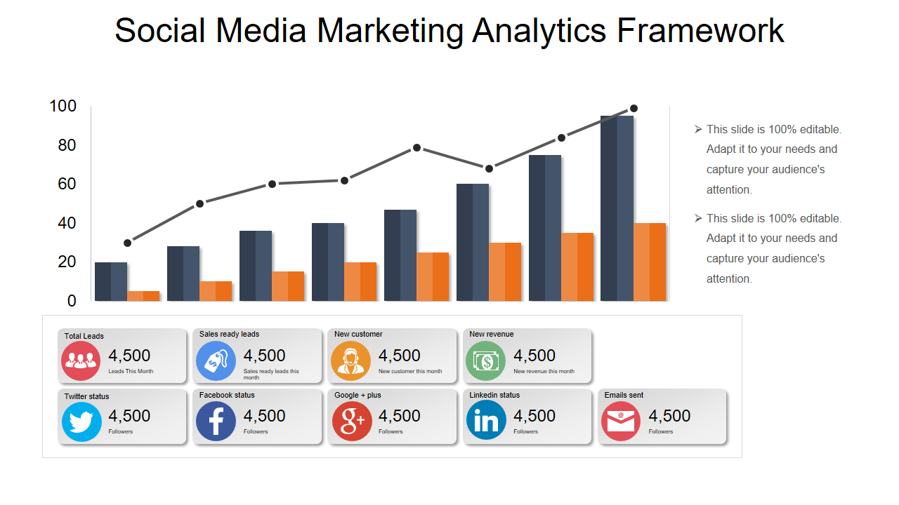 Social Media Marketing Analytics Framework