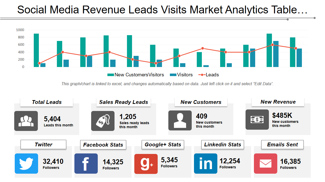 Social Media Revenue Leads Visits Market Analytics Table…