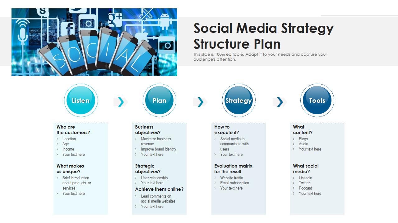 Social Media Strategy Structure Plan