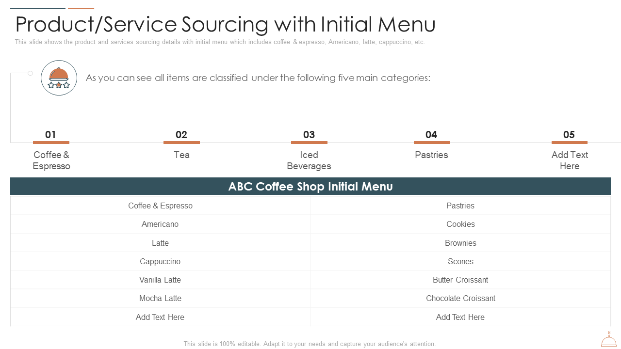 Sourcing with Initial Menu