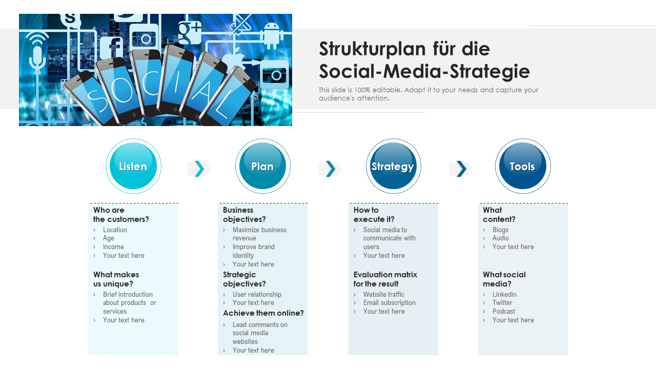 Strukturplan für die Social-Media-Strategie
